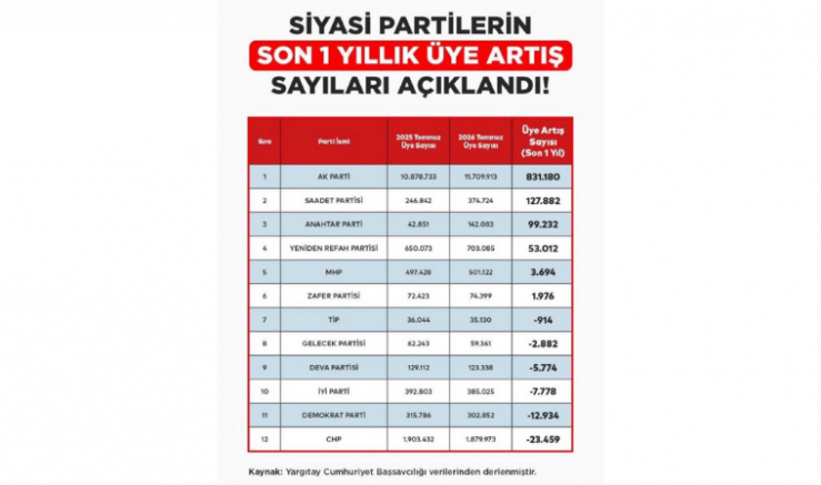 Hakan Yazıcı: Anahtar Parti’nin Yükseliş..