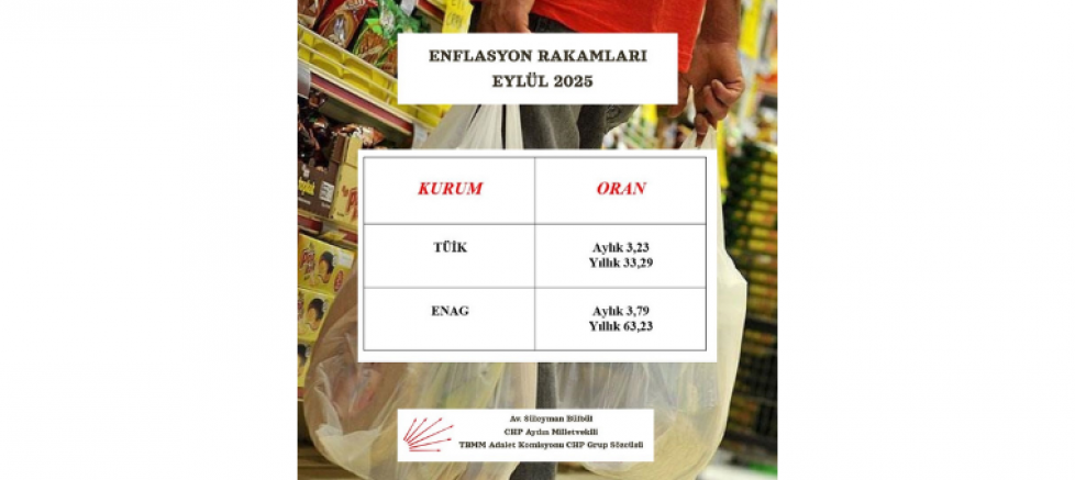 CHP MİLLETVEKİLİ SÜLEYMAN BÜLBÜL’DEN ENFLASYON TEPKİSİ - GÜNDEM - İnternetin Ajansı